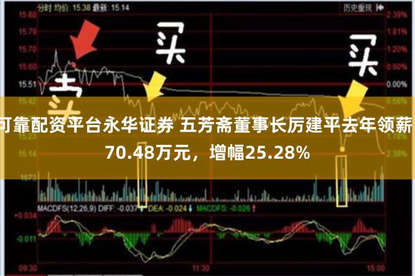 可靠配资平台永华证券 五芳斋董事长厉建平去年领薪170.48万元，增幅25.28%