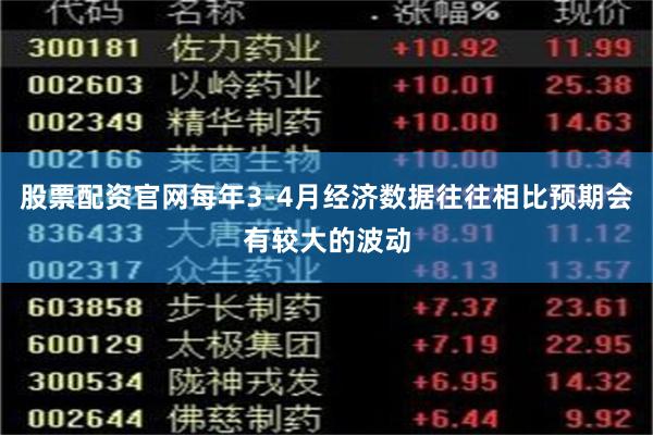 股票配资官网每年3-4月经济数据往往相比预期会有较大的波动