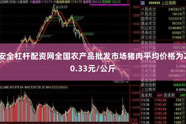 安全杠杆配资网全国农产品批发市场猪肉平均价格为20.33元/公斤