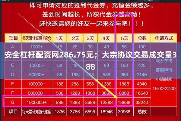 安全杠杆配资网286.75元;大宗协议交易成交量388